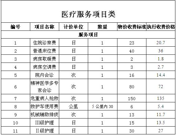 医疗价格公示 医疗价格公示