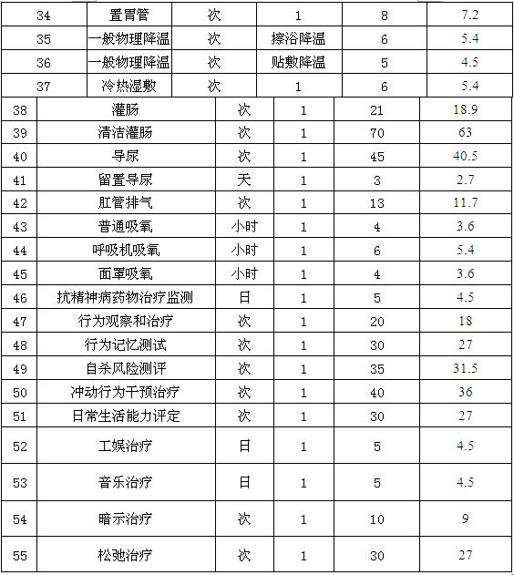医疗价格公示 医疗价格公示