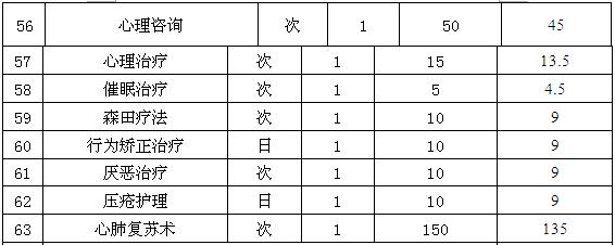 医疗价格公示 医疗价格公示